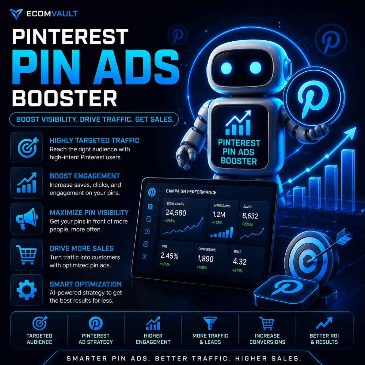 Pinterest Pin Ads Booster