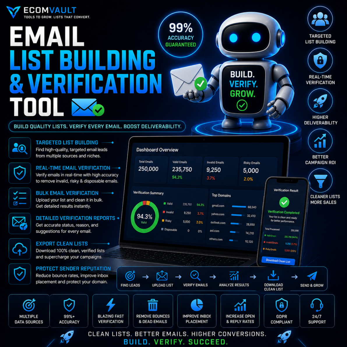 Email List Building & Verification Tool