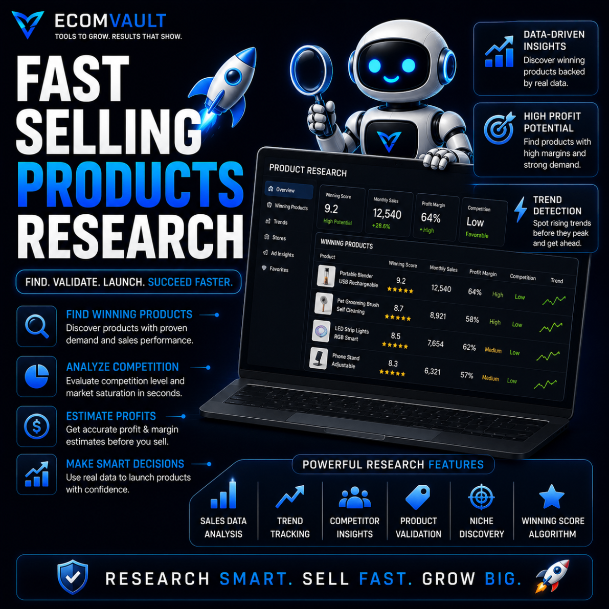 Fast Selling Products Research