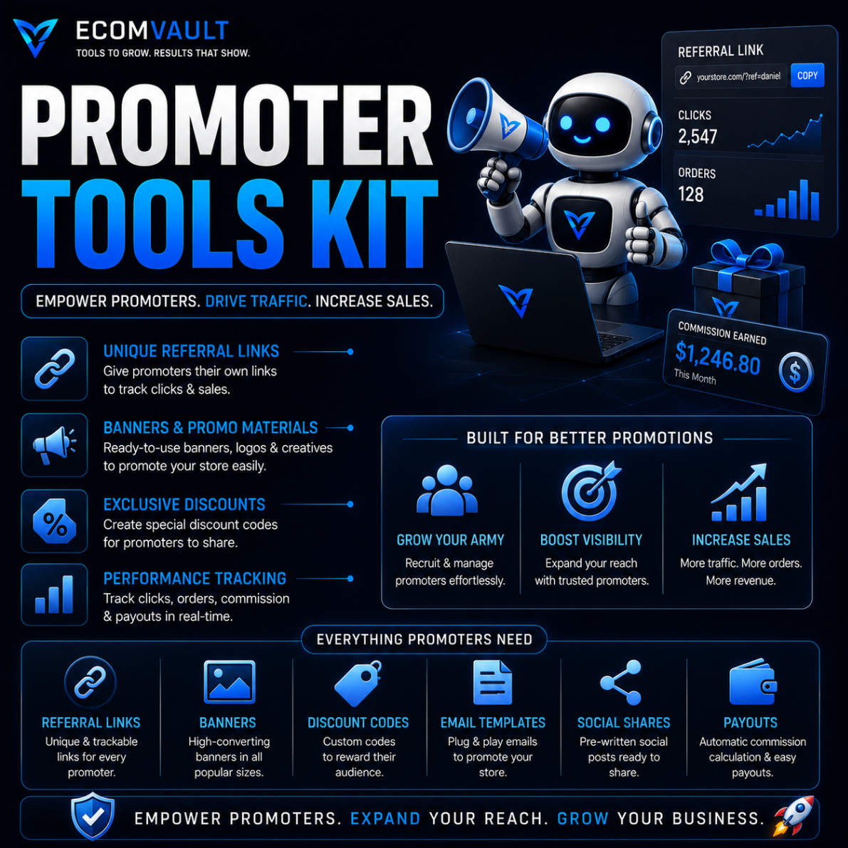 Promoter Tools Kit