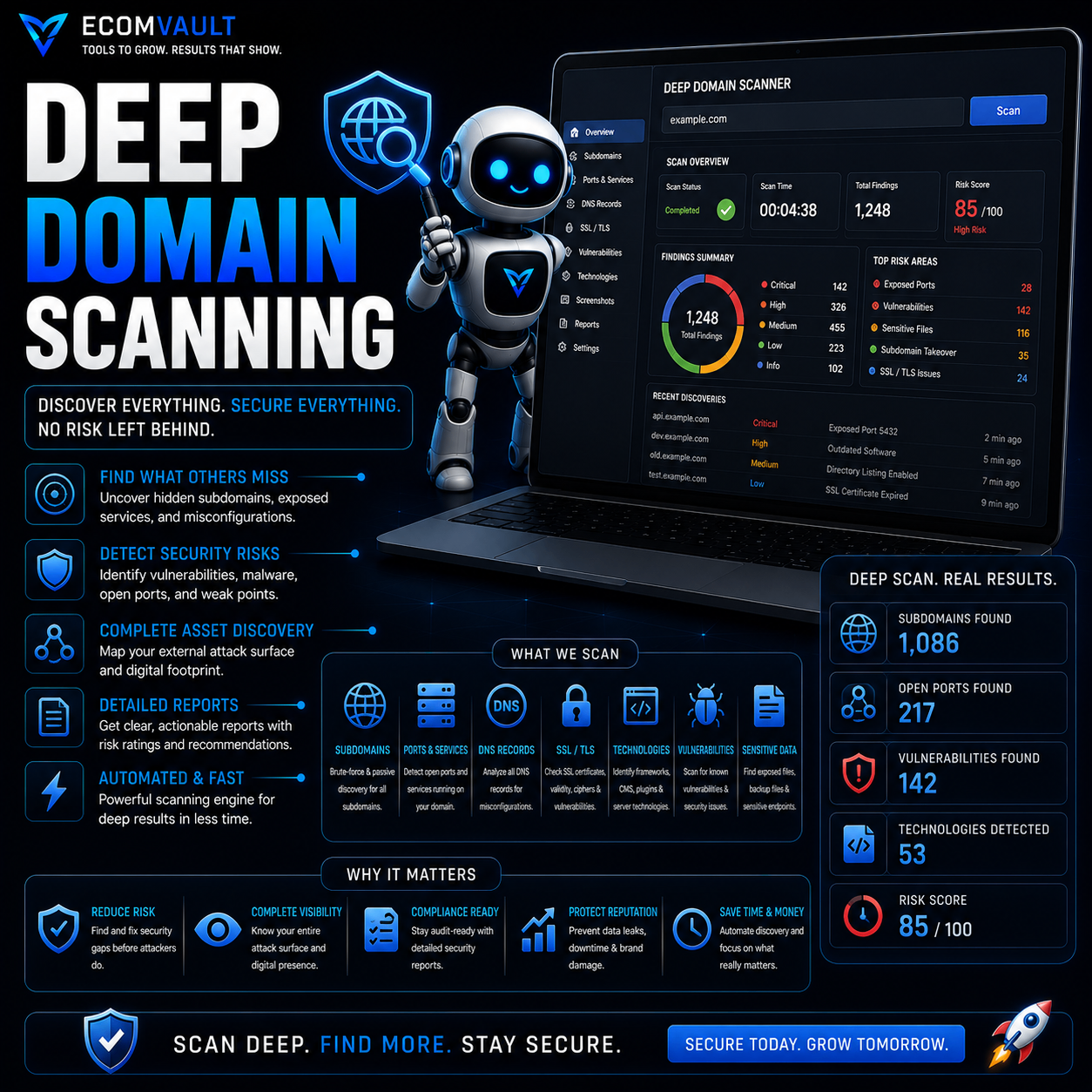 Deep Domain Scanning