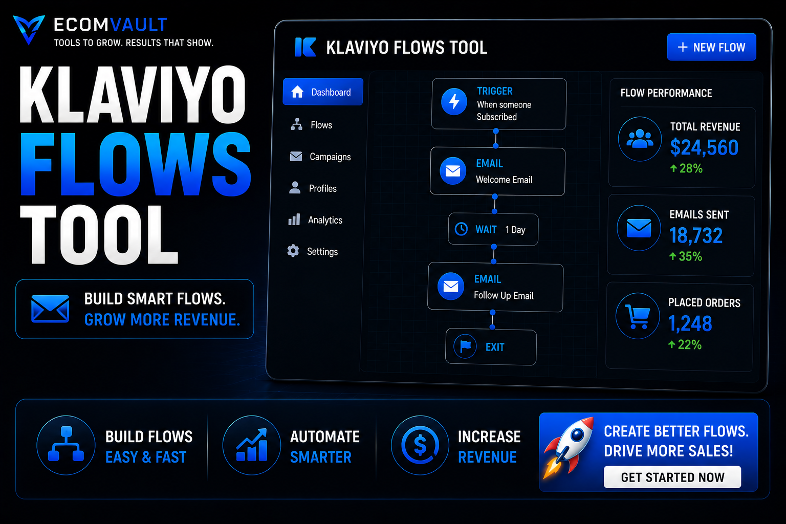 Klaviyo Flows Tool